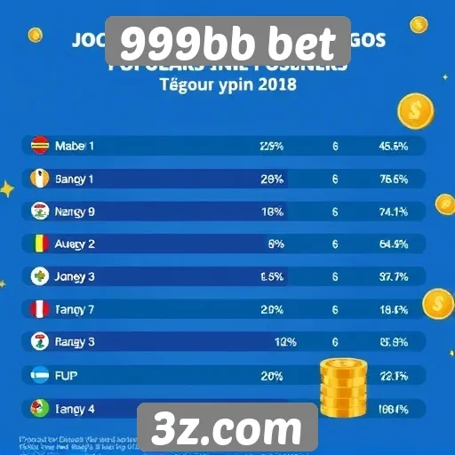Estatísticas de jogos populares no 999bb bet